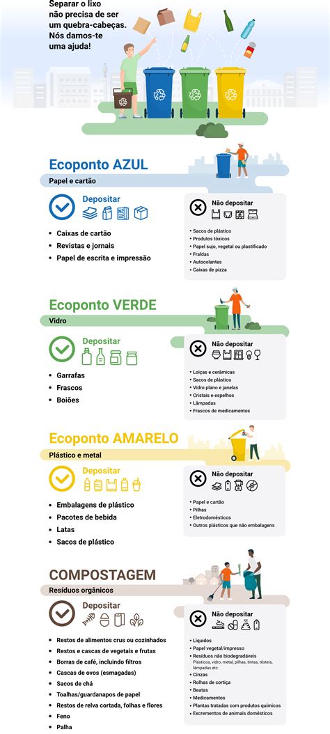 Sabes Reciclar Set Bal Em Bom Ambiente