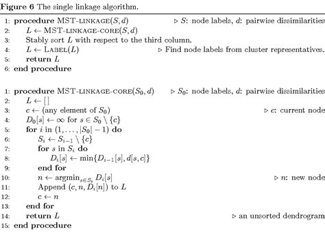 Pdf Modern Hierarchical Agglomerative Clustering Algorithms