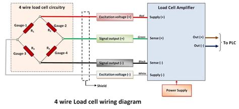 Load Cell Wiring | Load Cell connection | THE INSTRUMENT GURU