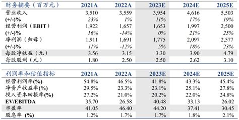 【国君非银刘欣琦团队同花顺2023年前三季度业绩点评】短期业绩有所承压，长期ai赋能值得期待公司信息模型