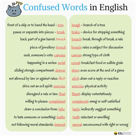 Top 30+ Easily Confused Words in English - ESL Buzz