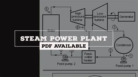 Steam Power Plant Definition Components Layout Working Principle