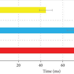 Segmentation And Reconstruction Effect Of Different Models On Mri