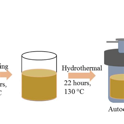 Schematic For The Fabrication Of Tio 2 Nanotube Photocatalysts Download Scientific Diagram