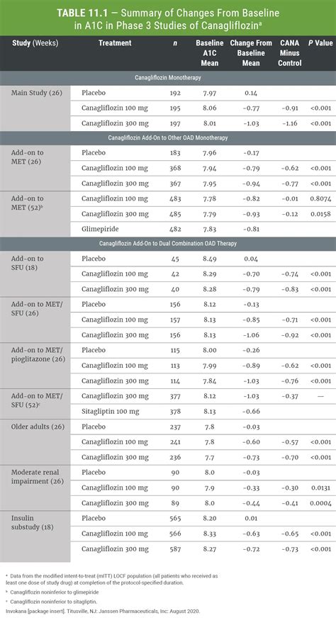 Sodium Glucose Transporter Inhibitors Clinical Guidance Off