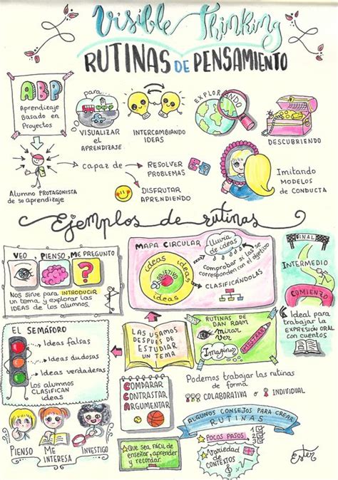 Rutinas De Pensamiento Visual Thinking Compartir Palabra Maestra