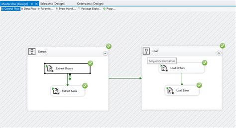 Implementing A Modular Etl In Ssis Hot Sex Picture