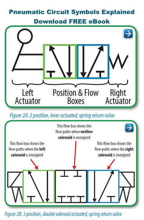 Pneumatic Circuit Diagrams Explained Electrical Circuit Diag