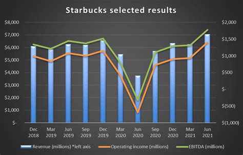 Where Will Starbucks Stock Be In 10 Years? (NASDAQ:SBUX) | Seeking Alpha