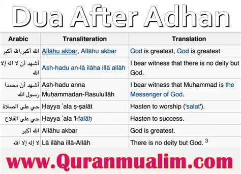 Learn Dua After Adhan Azan Azaan In Arabic Quran Mualim