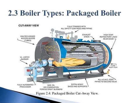 Boiler Parts: Model Steam Boiler Parts