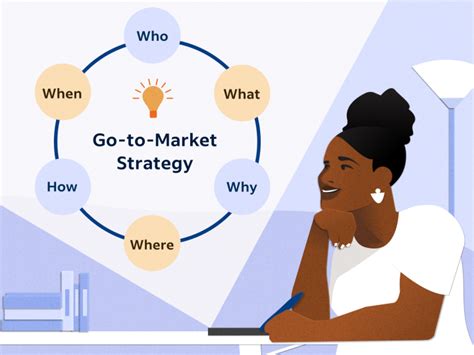 What Is A Go To Market Strategy Plus 7 Steps To Build One