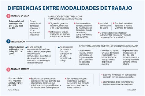 Diferen As Entre Teletrabalho E Trabalho Remoto