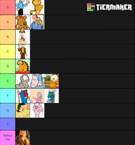 Garfield Characters Tier List Community Rankings Tiermaker