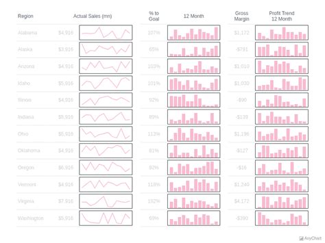 Column With Dark Glamour Theme Sparkline Charts