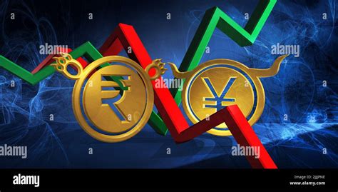 Bullish Jpy Or Cny To Bearish Inr Currency Foreign Exchange Market 3d