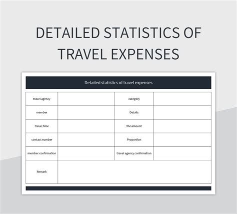 Detailed Statistics Of Travel Expenses Excel Template And Google Sheets