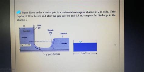 Solved Water Flows Under A Sluice Gate In A Horizontal Chegg