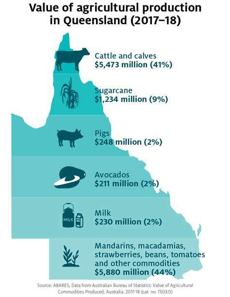 Infographics And Maps Department Of Agriculture