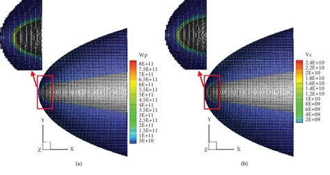 Figure 1 From An Asymmetrical Mixed Higher Order Discontinuous Galerkin