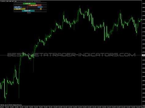 Forex Market Hours GMT ⋆ Top MT4 Indicators {mq4 & ex4} ⋆ Best ...