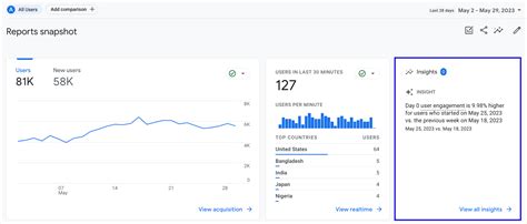 GA4 Analytics Insights Analytics Help