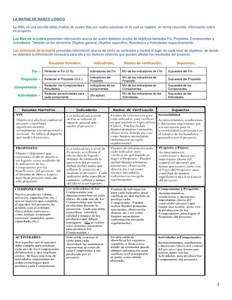 Matriz Del Marco Logico La Matriz De Marco L Gico La Mml Es Una