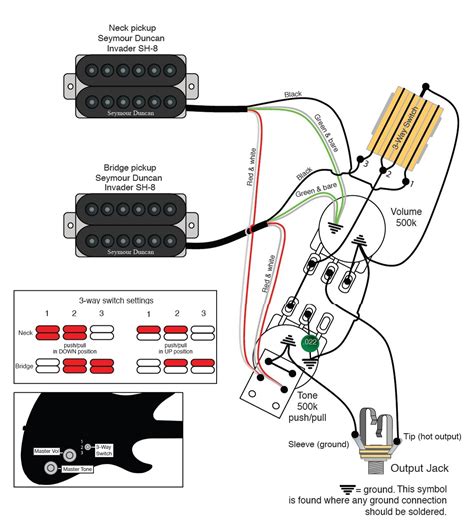 Bass Guitar Rigs: Presets for Every Style - Hunter Games Magazine