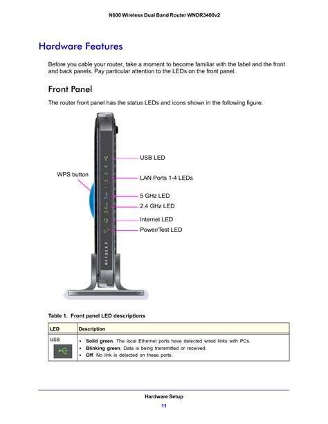 Netgear N600 Manual - oglasopa