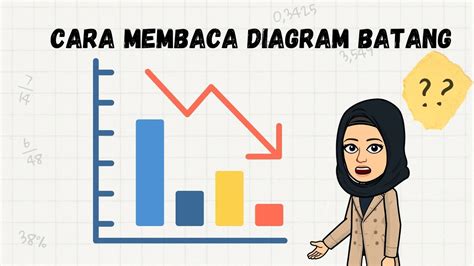 Cara Membaca Diagram Batang Youtube