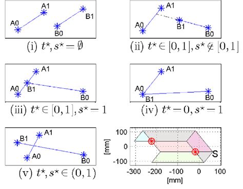 Intersection point calculation for 5 different cases. | Download Scientific Diagram