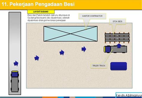 Metode Kerja Normalisasi Sungai Menggunakan Sheet Pile