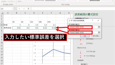 論文用の棒グラフ・折れ線グラフをエクセルで作成する方法とテンプレートを紹介 内科医たくゆきじ