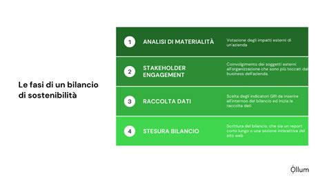 Bilancio di Sostenibilità Obbligatorio Cos è e Come Farlo