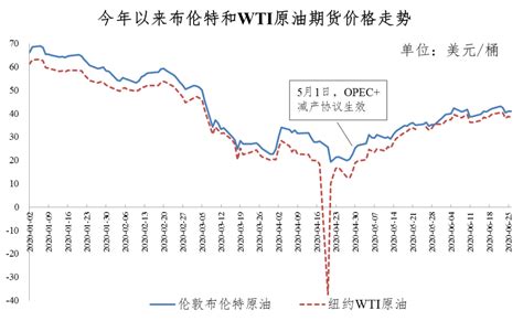 油价调了！2020年国内成品油首次上调！加满一箱油将多花4 5元 财经要闻 新湖南