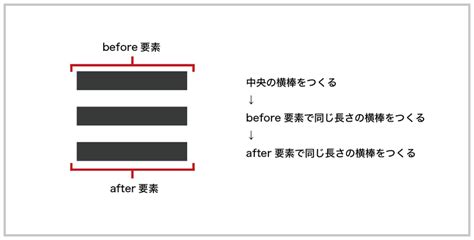 50 ハンバーガー メニュー 作り方 328169 ハンバーガー メニュー 作り方