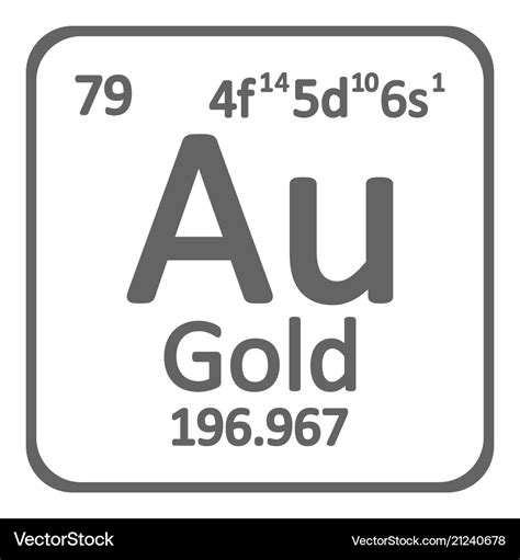 Gold Element Symbol