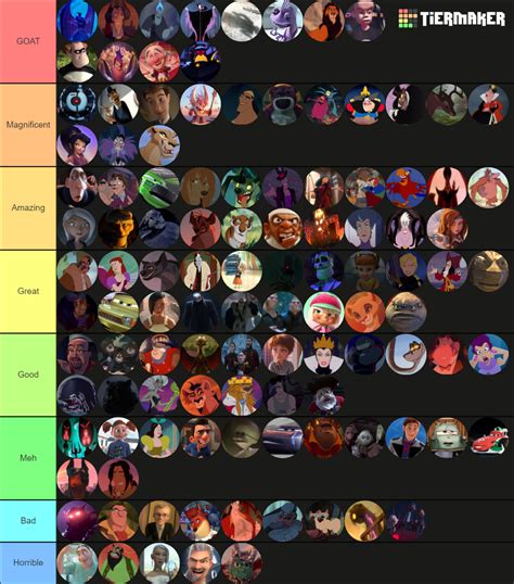 Disney Villains [WDAS & DTS & Pixar] Tier List (Community Rankings ...