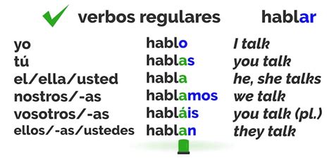 Conjugate Spanish Verbs With Ar 5 Free Grammar Exercises