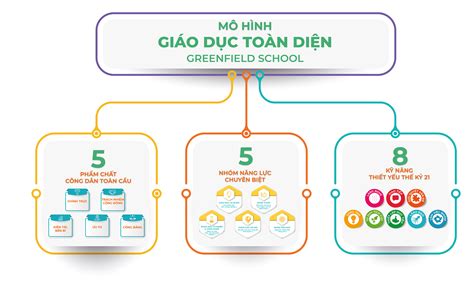 tong quan greenfieldpalmgardeneduvn