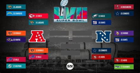 What Time Are Nfl Playoff Games Today Tv Schedule Channels For