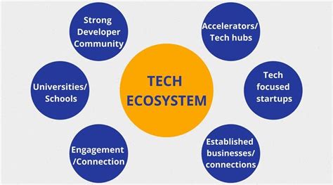 Building A Technology Ecosystem What You Need To Know