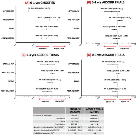 Jcm Free Full Text Impact Of Psp Technique On Clinical Outcomes