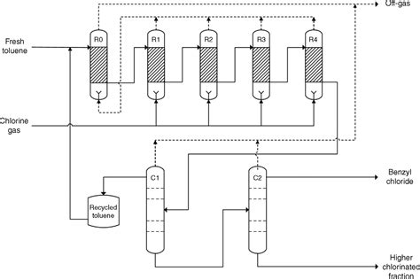 Benzyl Chloride Properties Production And Uses