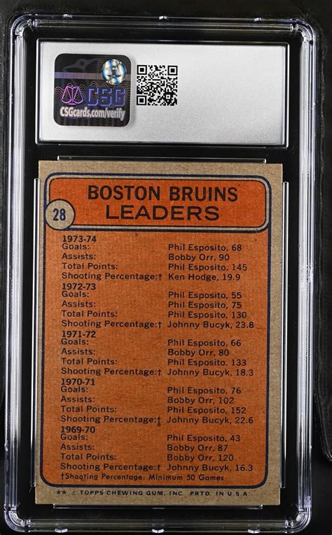 1974 75 Topps Team Leaders 28 Phil Esposito Johnny Bucyk Bobby Orr