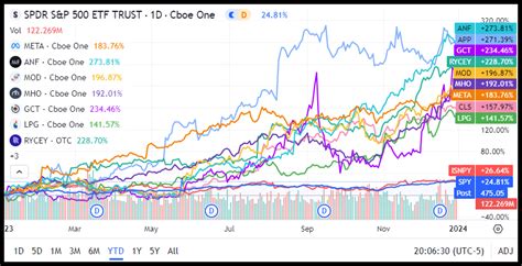 Top 10 Stocks For 2024 Seeking Alpha