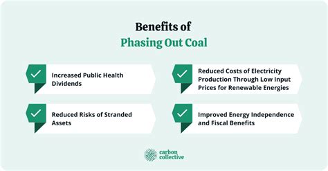 Coal Phase Out Definition Impacts Of Coal And Benefits Of Coal Phase Out