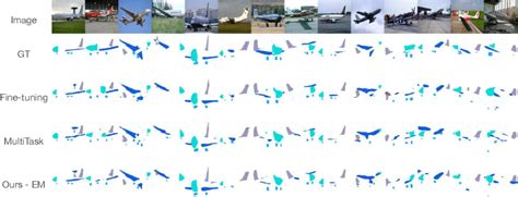 Figure 1 From Improving Few Shot Part Segmentation Using Coarse