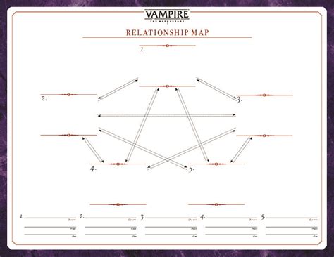 V5 Starter Set Relationship Map Sheet Pdf Pdfcoffeecom