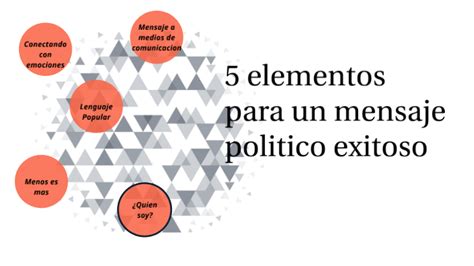 5 Elementos Para La Construccion De Un Mensaje Politico Exitoso By